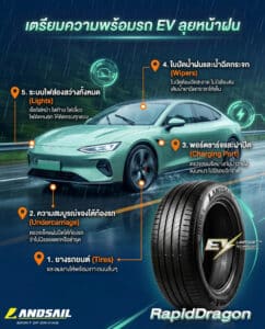 EV รับหน้าฝน